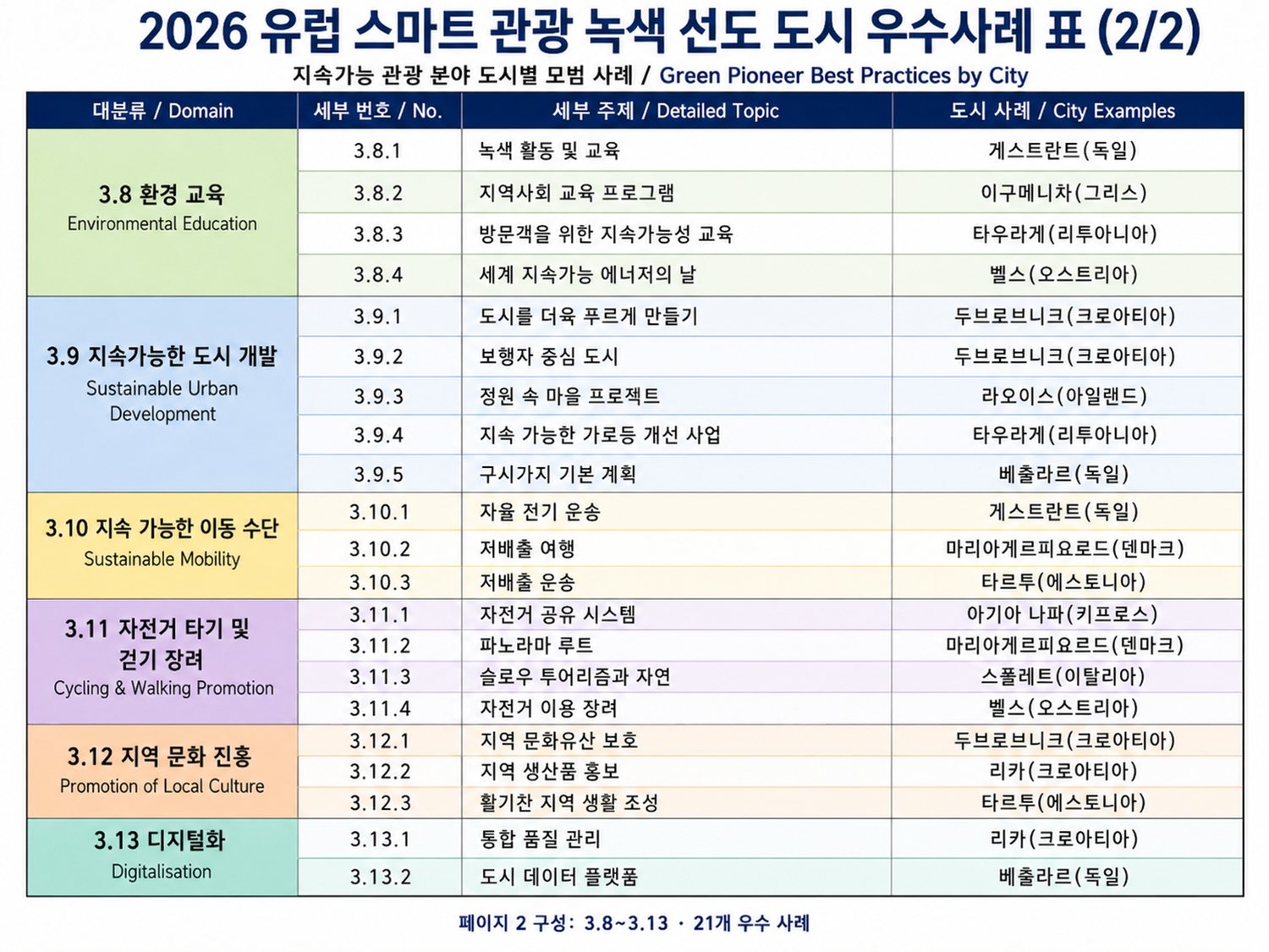 우수사례 표 2/2